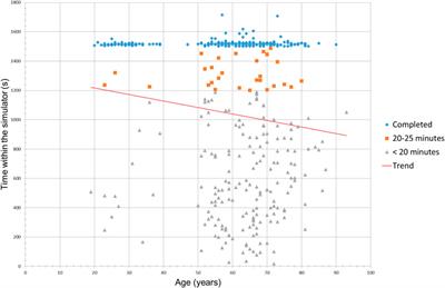 Stress and Simulated Environments: Insights From Physiological Marker